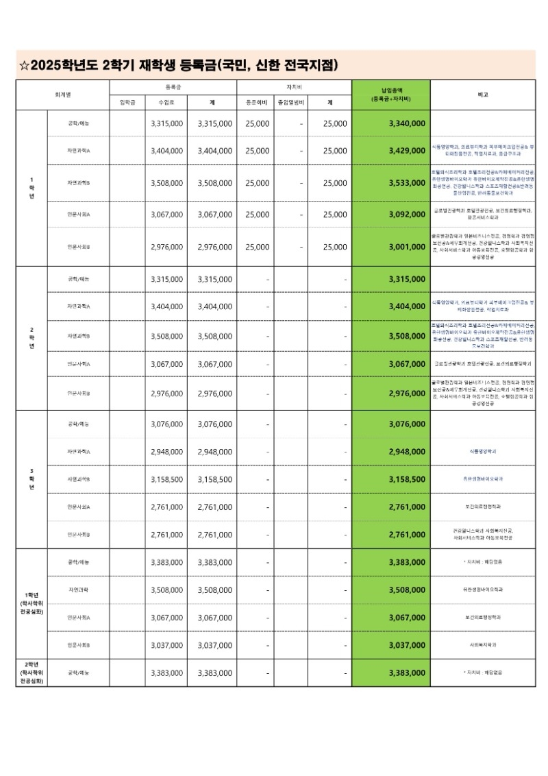 1. 2025학년도 2학기 등록금 징수액표_1.jpg
